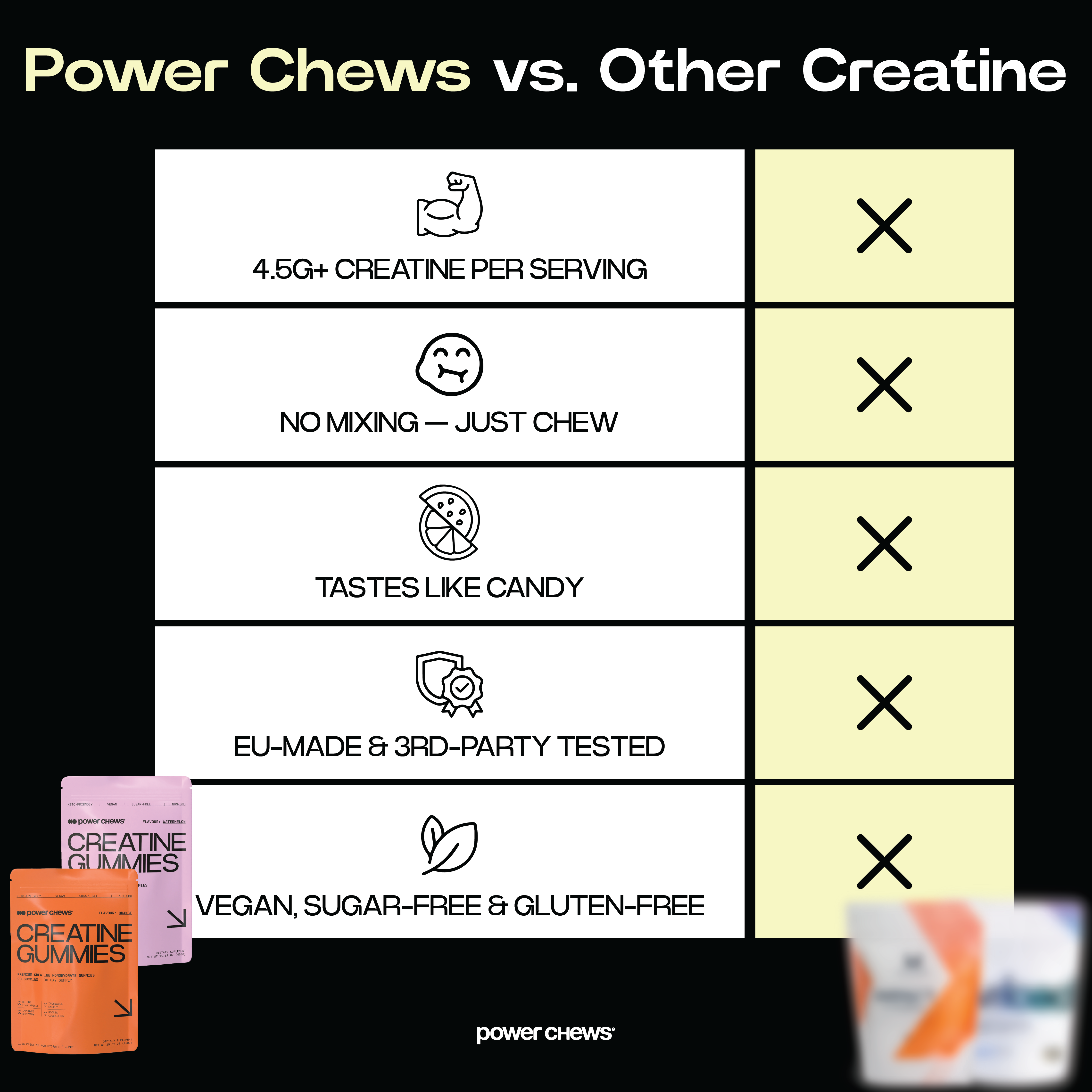 Power Chews Creatine Gummies